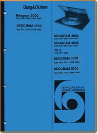 Image result for Beogram 3000 Turntable