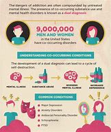 Image result for Menatl Illness Recovery