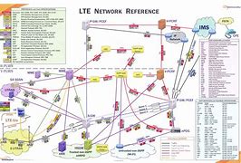 Image result for LTE مخطط