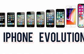 Image result for iPhone Generation Called