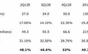 Image result for Samsung Market Share in Phone