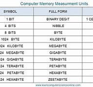 Image result for Computer Data Chart