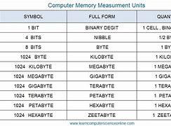 Image result for Computer Storage Sizes