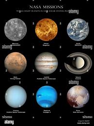 Image result for Google Solar System Planets