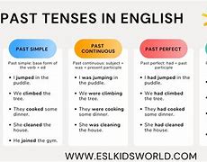 Image result for Past Tense About
