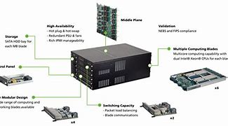 Image result for X86 Architecture