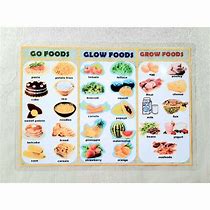 Image result for Go Foods Chart