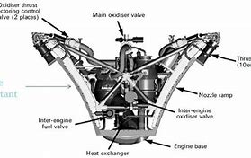 Image result for Aerospike Rocket Engine