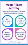 Image result for Mental Health Recovery Sign