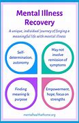 Image result for Free Mental Health Recovery Clip Art