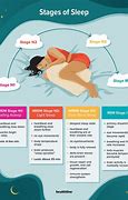 Image result for Which Rem for Body Recovery