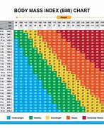 Image result for Height Weight BMI Classification