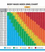 Image result for Ft. to Cm Chart