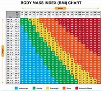 Image result for BMI to Weight