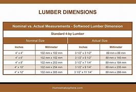Image result for 2X Lumber Actual Size