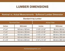 Image result for 2X Lumber Sizes