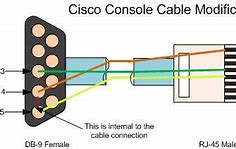 Image result for Straight Cable Cisco Pinout