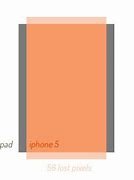 Image result for iPhone 5C vs iPhone 5 Screen