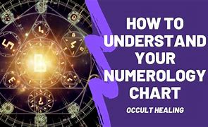 Image result for How to Know My Numerology Number