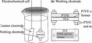 Image result for Crevice Corrosion Aeration Cell