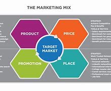 Image result for Marketing Mix for Services