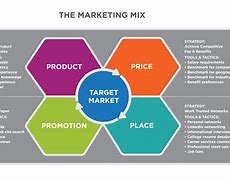 Image result for Market Share Analysis Definition