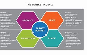 Image result for Text Marketing Services