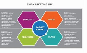 Image result for Marketing Posistions Examples