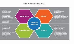 Image result for Local Marketing Ideas Small Business