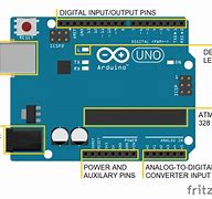 Image result for Arduino Uno Architecture