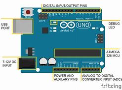 Image result for Overview of Arduino