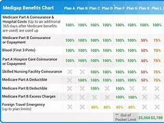 Image result for iPhone Insurance Plans Comparison Chart