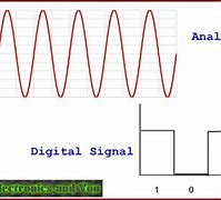 Image result for Analogue Signal Images in 4K