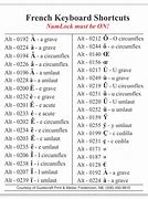 Image result for French Letters On Keyboard