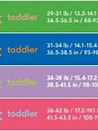 Image result for How to Determine Baby Clothes Sizes