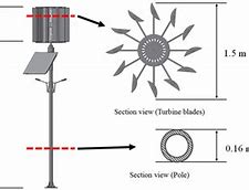 Image result for Parts of Vertical Axis Wind Turbine