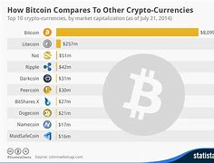 Image result for Crypto-Currency Market Cap Chart