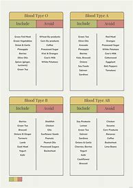 Image result for Blood Type Diet
