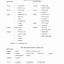 Image result for Weight and Liquid Conversion Chart
