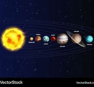 Image result for Our Galaxy Planets