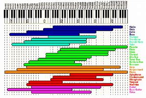 Image result for Piano Key Frequency Chart