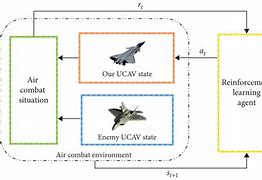 Image result for Bvr Air Combat Reinforcement Learning