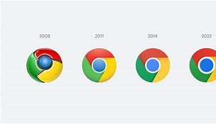 Image result for Google Chrome Browser Layout