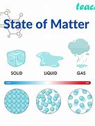 Image result for Matter PNG Science