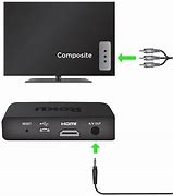 Image result for How to Set Up Roku TV