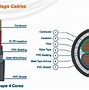 Image result for Heat Shrink Bow String Sizes