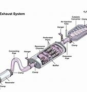Image result for Exhaust System Parts