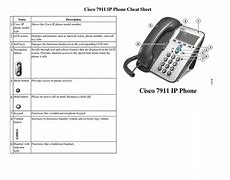 Image result for Cisco 7841 Phone Cheat Sheet