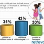Image result for What Age Do Most People Get a Phone