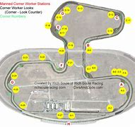 Image result for Texas World Speedway Track Line